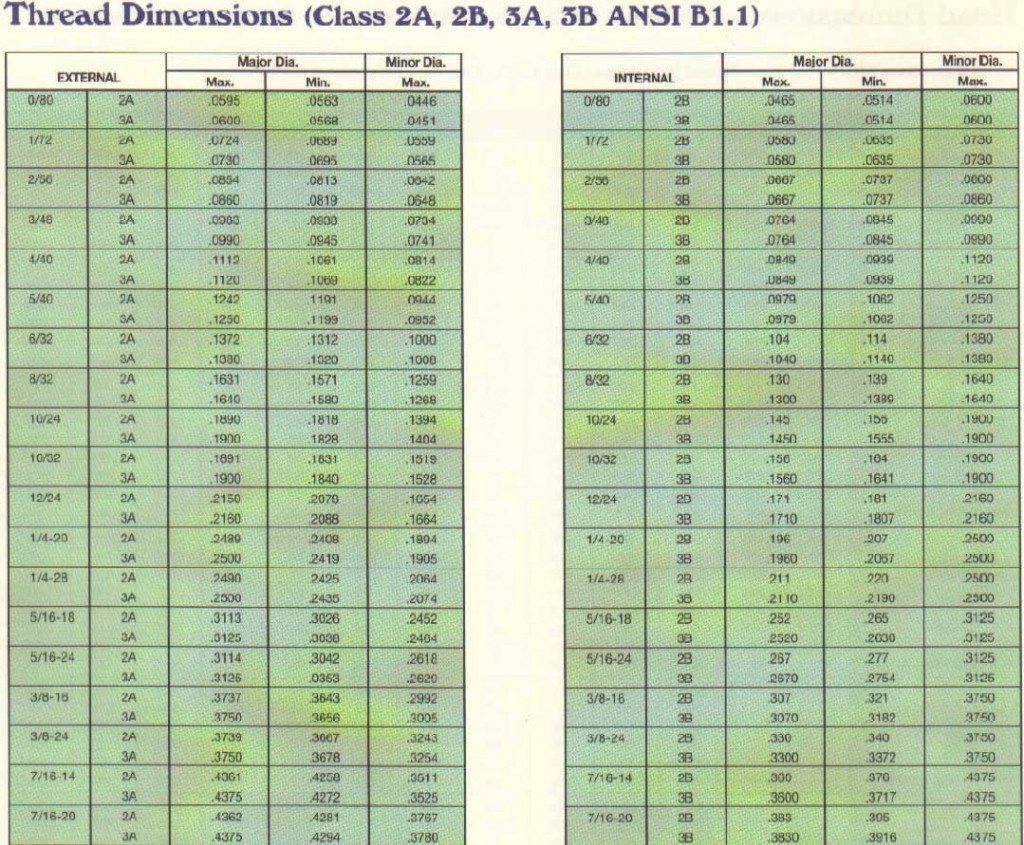 dimensions12