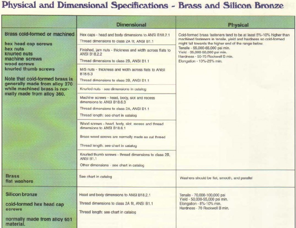 dimensions18