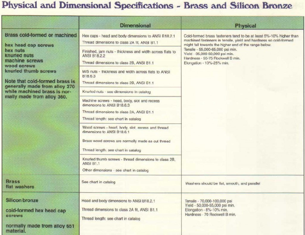 dimensions18