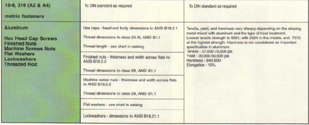 dimensions21