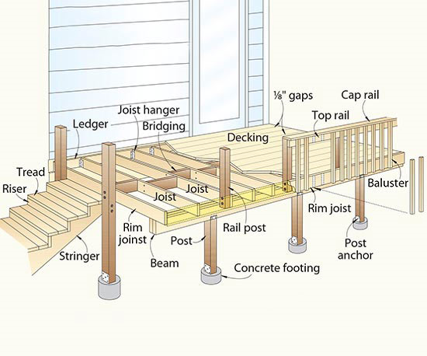 Building Your Deck - Should I Use Hidden Fasteners for Decking?